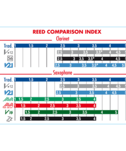 Vandoren - Java Alto Saxophone Reeds