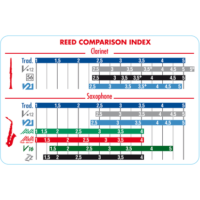 Vandoren - Java "Filed - Red Cut" Alto Saxophone Reeds